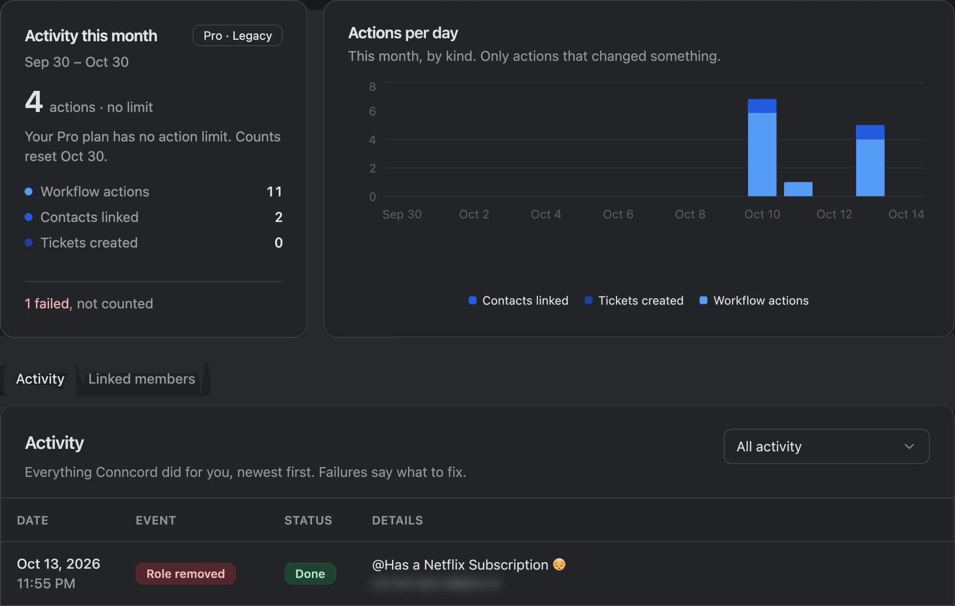 The Activity page